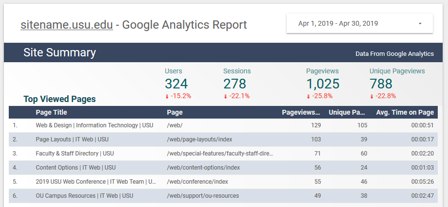 google analytics screenshot